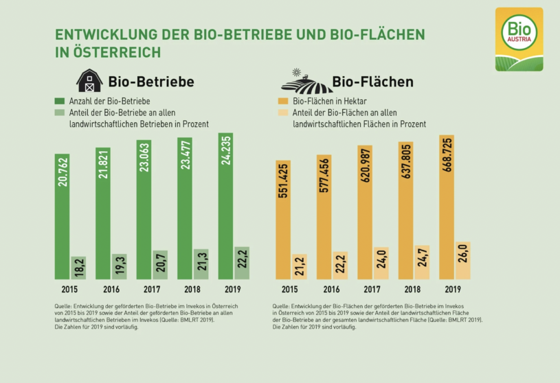 Regional ist nicht bio Regional ist nicht bio