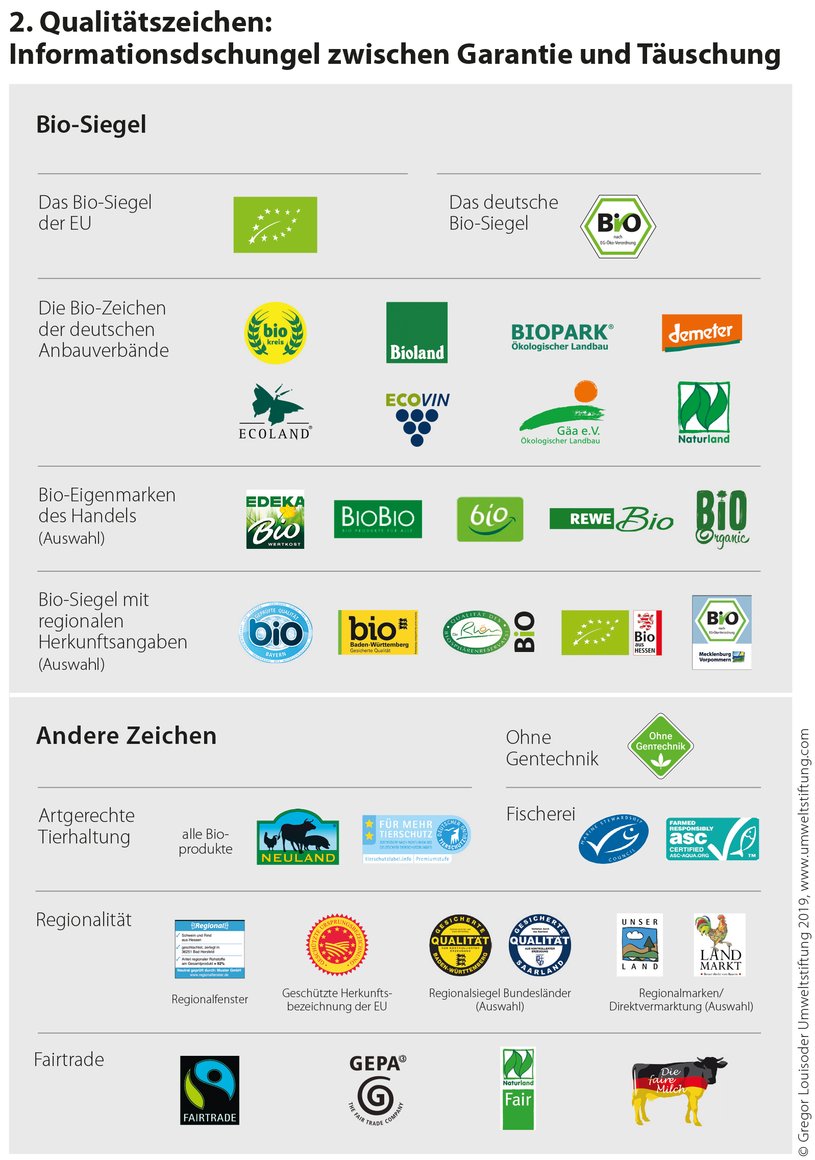 Siegel, Logos, Zeichen, Marken Siegel, Logos, Zeichen, Marken